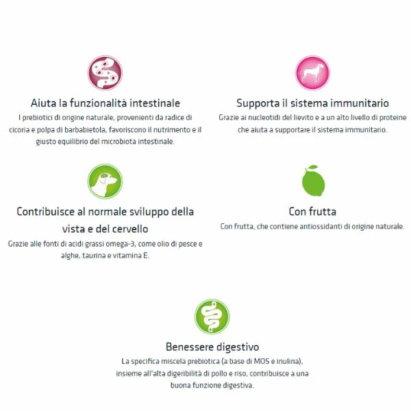 Natural Trainer Puppy E Junior Medium Con Pollo - 3 Kg - immagine 3