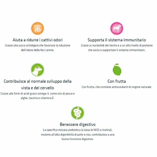 Natural Trainer Puppy E Junior Mini Con Pollo Fresco - 2 Kg - immagine 3