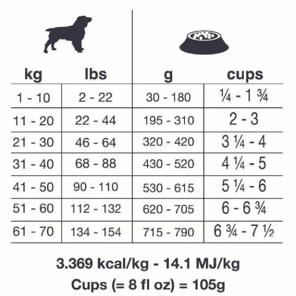 Forza10 Active Cane Line Intestinal - 4 Kg - immagine 2