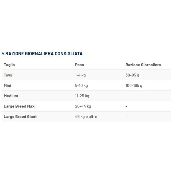 Prolife Veterinary Diet Dog Metabolic Mini Salmone - 1,5 Kg - immagine 2