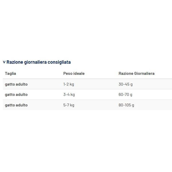 Prolife Veterinary Diet Cat Hypoallergenic Anatra - 5 Kg - immagine 2