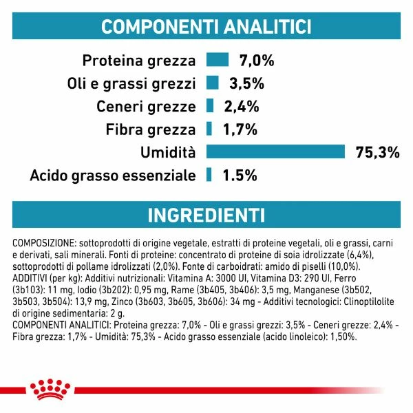 Royal Canin Hypoallergenic Umido Cane - 200 Gr - immagine 5