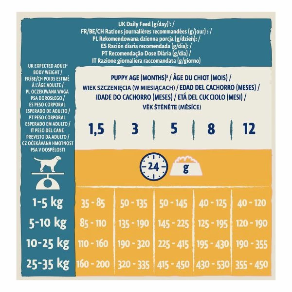 Purina Dog Chow Puppy Pollo - 14 Kg - immagine 3