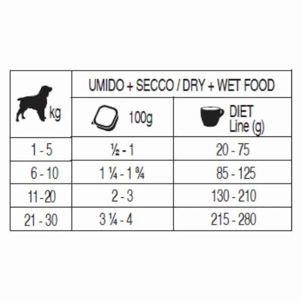 Forza10 Diet Solo Patè Monoproteico Per Cani 100 Gr - Cavallo Dall'Islanda - immagine 2