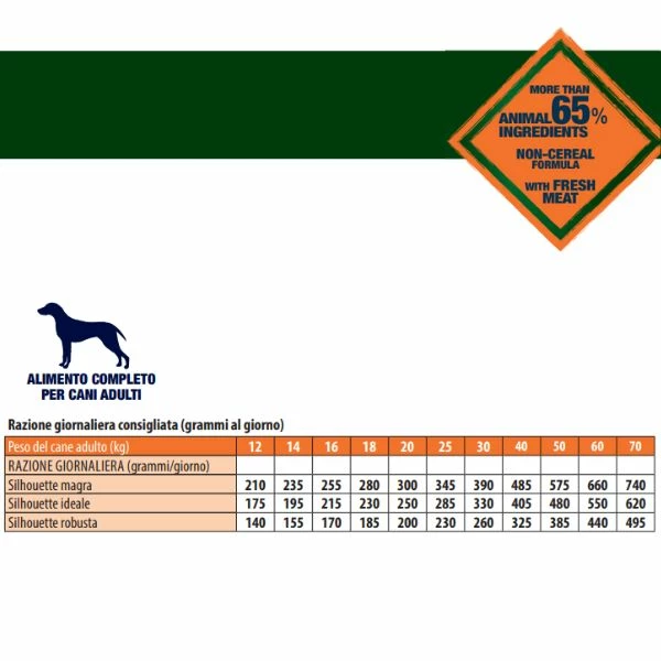 Monge BWild Grain Free Adult All Breeds Anatra E Patate - 12 Kg - immagine 2