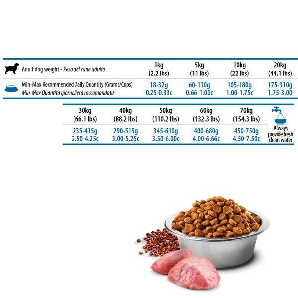 Farmina N&D Quinoa Canine Digestion Agnello Con Finocchio - 7 Kg - immagine 2