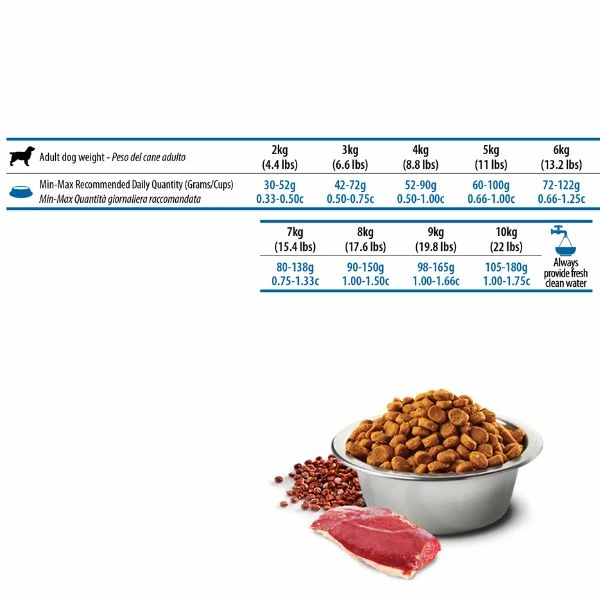 Farmina N&D Quinoa Canine Skin&Coat Adult Anatra E Cocco - 7 Kg - immagine 2