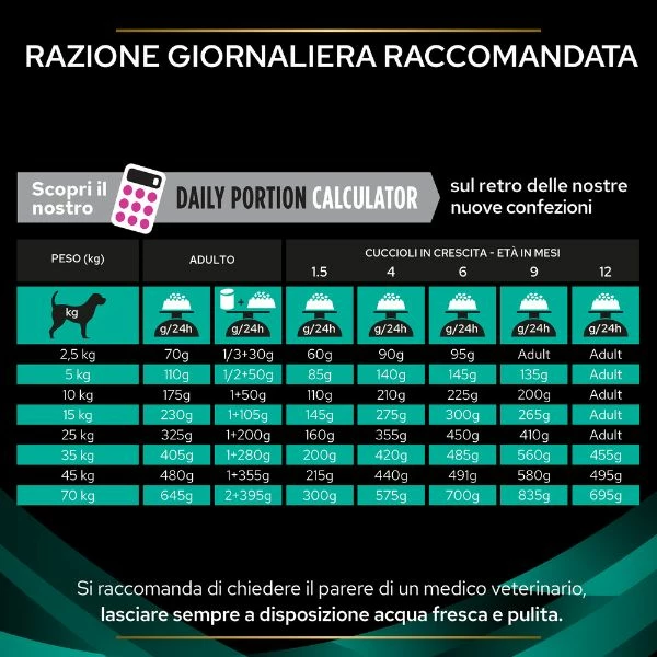 Purina Pro Plan Veterinary Diets EN Gastrointestinal - 1,5 Kg - immagine 5